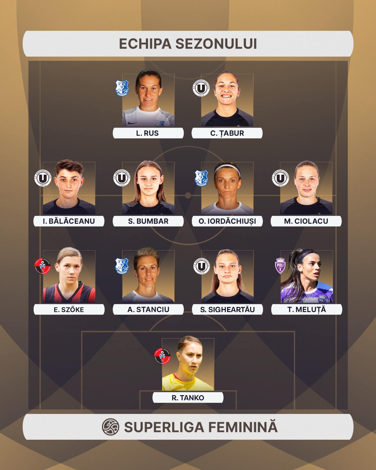 Női Szuperliga | Szőke Eszter és Tankó Réka az év csapatában